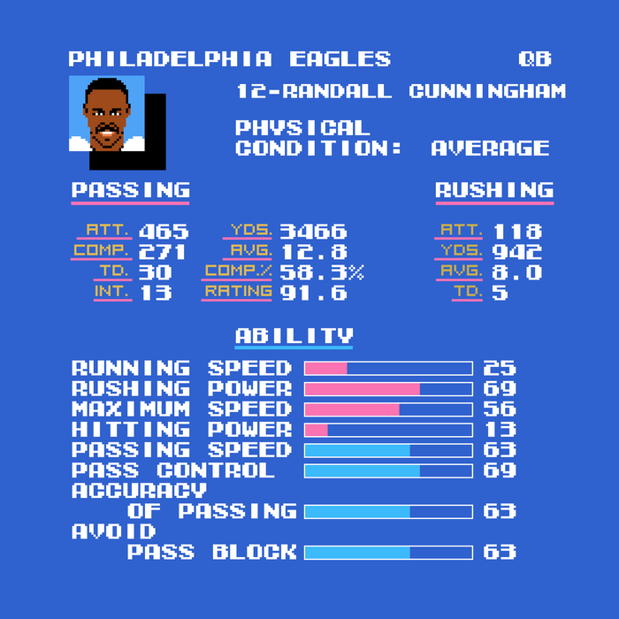 Tecmo Bowl Eagles Randall Cunningham